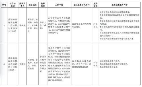 首批海洋牧場科技團隊工作站啟動，農(nóng)業(yè)科研與試驗發(fā)展邁入新階段