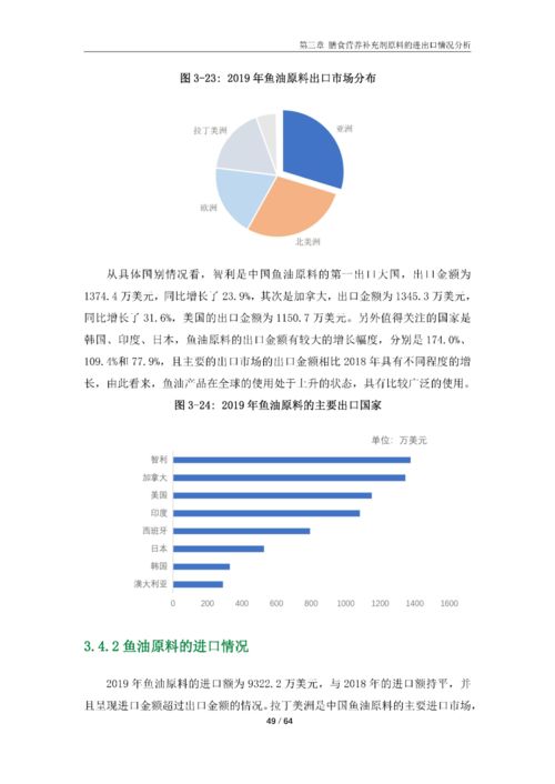 中國膳食營養補充劑行業發展報告 2020 農業科學研究和試驗發展的支撐與驅動